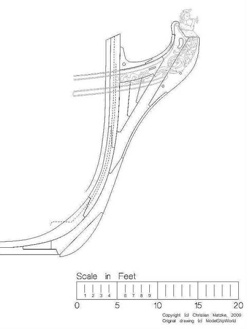 HMS Triton Knee of the head