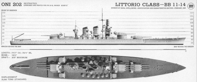 Littorio-Klasse