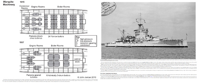 Warships after London: Beispielseiteseite